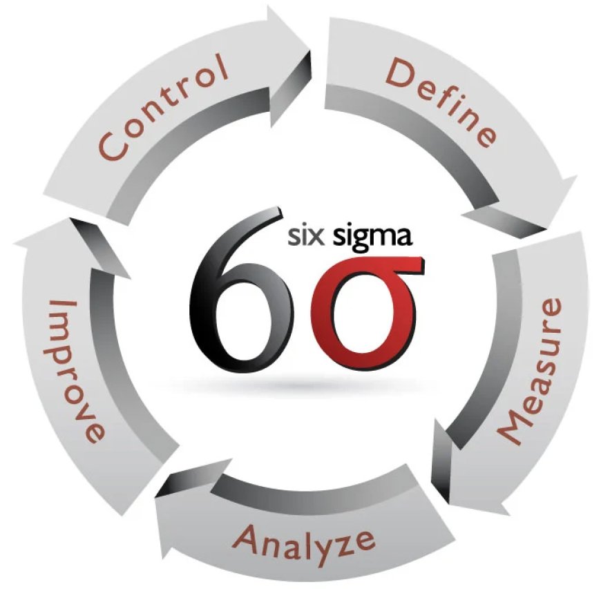 Understanding Six Sigma: A Framework for Continuous Improvement