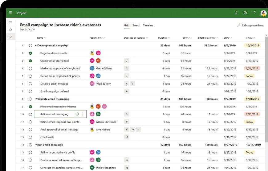 Microsoft Project: الحل الكلاسيكي للمشاريع المعقدة